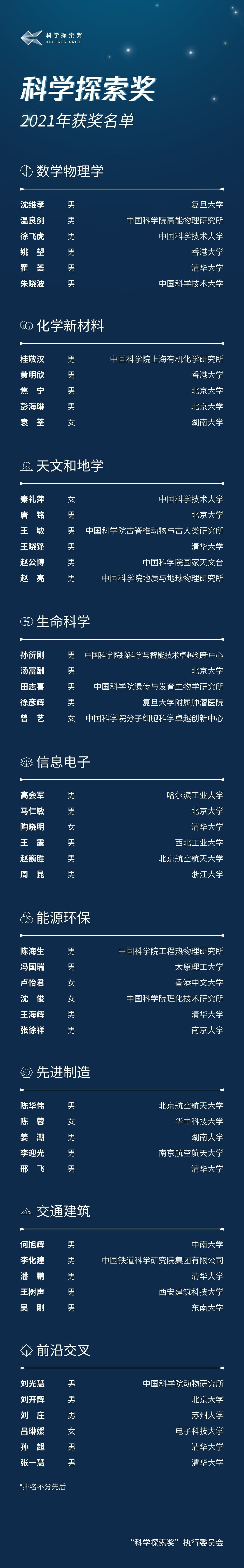 1631534536437365.png?x-oss-process=style/w10 微信图片_20210913200137.png?x-oss-process=style/w10