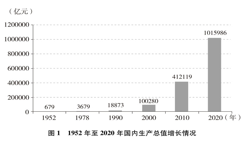 国新办发表《中国的全面小康》白皮书丨全文