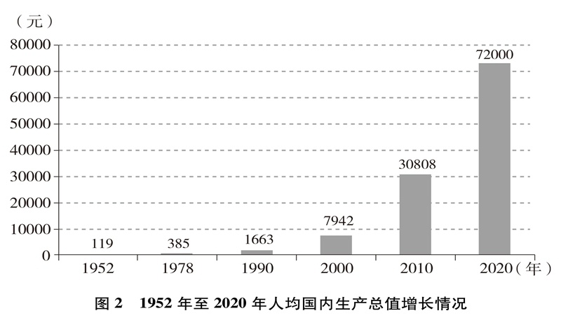 国新办发表《中国的全面小康》白皮书丨全文