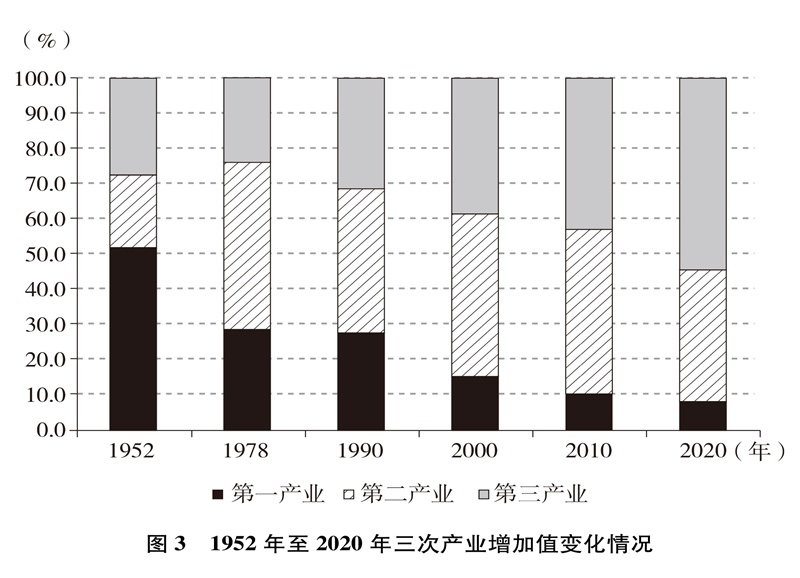 国新办发表《中国的全面小康》白皮书丨全文