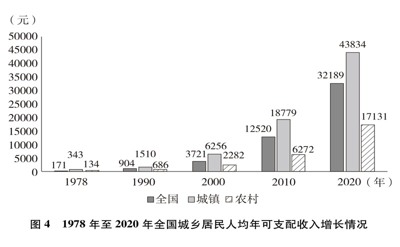 国新办发表《中国的全面小康》白皮书丨全文