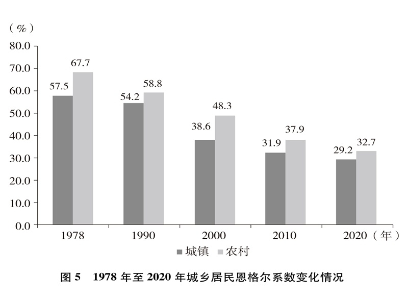 国新办发表《中国的全面小康》白皮书丨全文