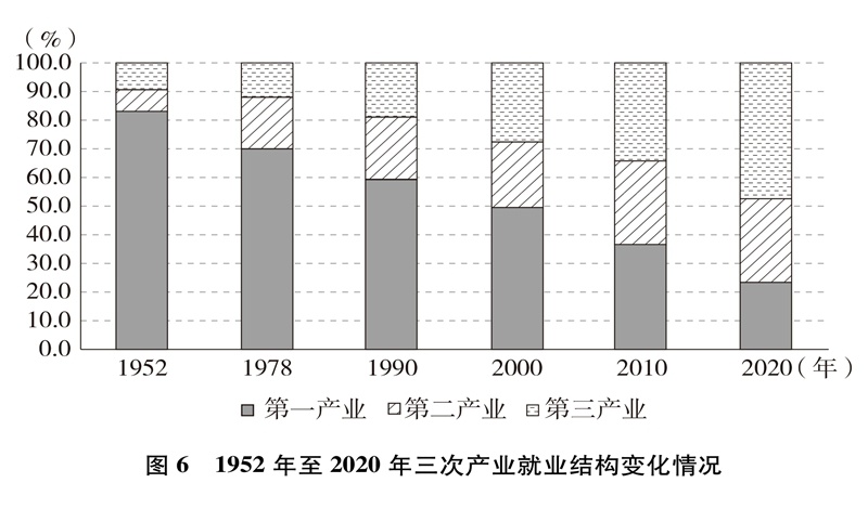 国新办发表《中国的全面小康》白皮书丨全文