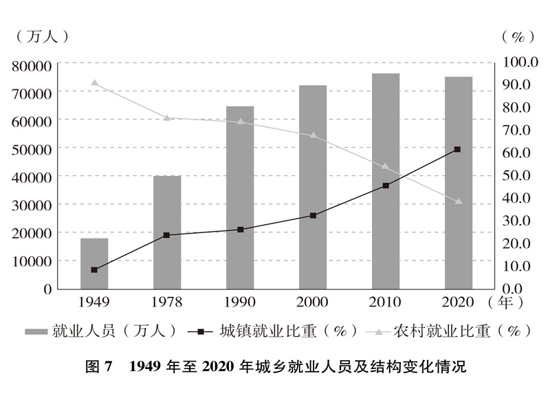 国新办发表《中国的全面小康》白皮书丨全文