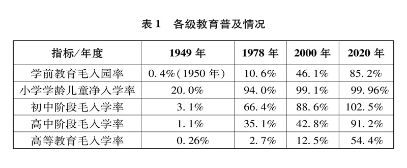 国新办发表《中国的全面小康》白皮书丨全文