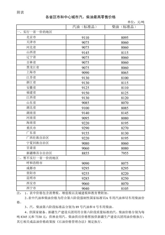 国内成品油价格上调，每吨汽油提高345元