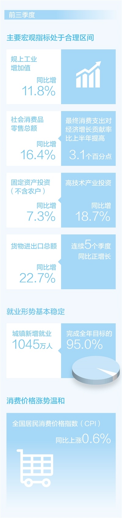 制图：蔡华伟 数据来源：国家统计局