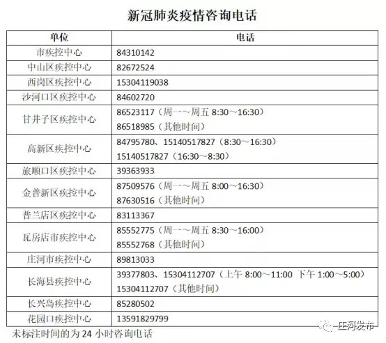 辽宁庄河市发现一例新冠肺炎疑似阳性病例