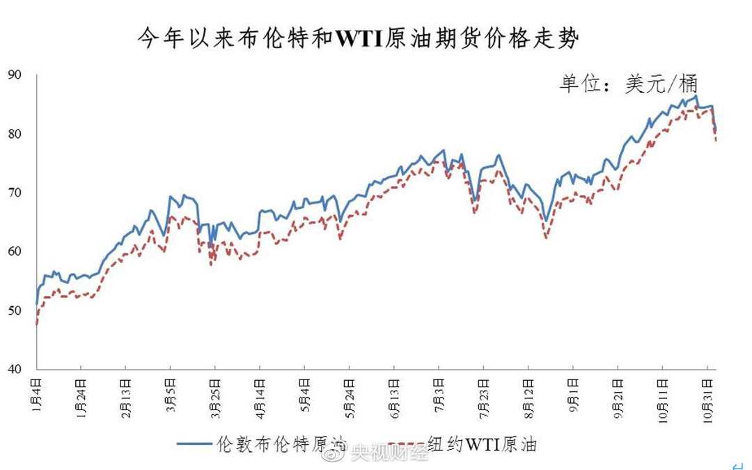 本轮国内成品油价不作调整，年内第四次搁浅