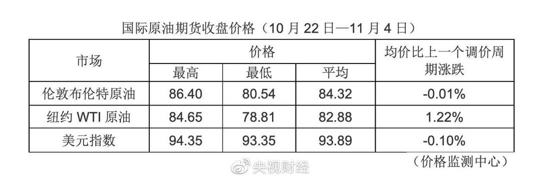 本轮国内成品油价不作调整，年内第四次搁浅