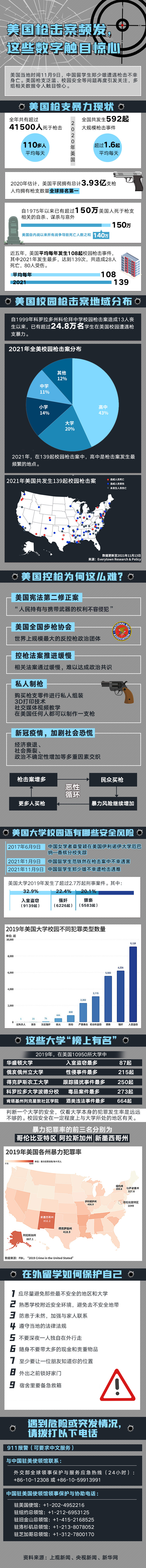 美国枪击1121.png
