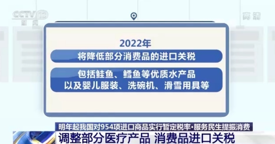 @所有人：明年这些进口产品降关税 有你要买的吗？