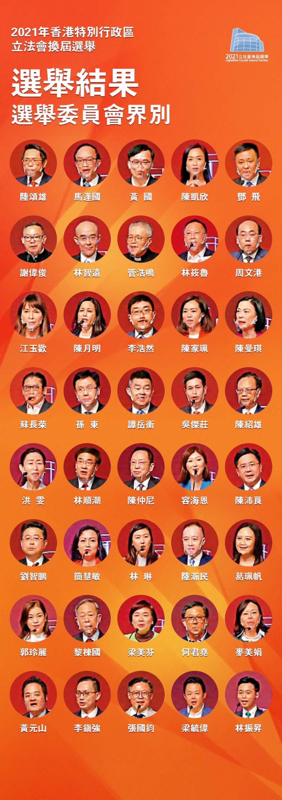 香港立法会选举：40人当选新一届选举委员会界别立法会议员