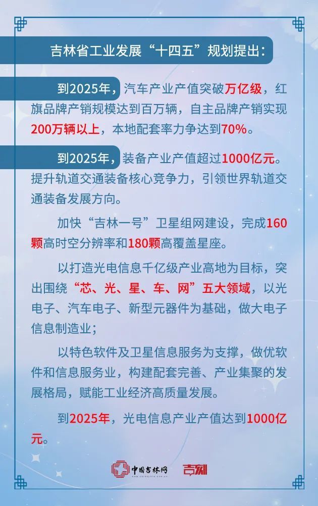 登錄查看大圖