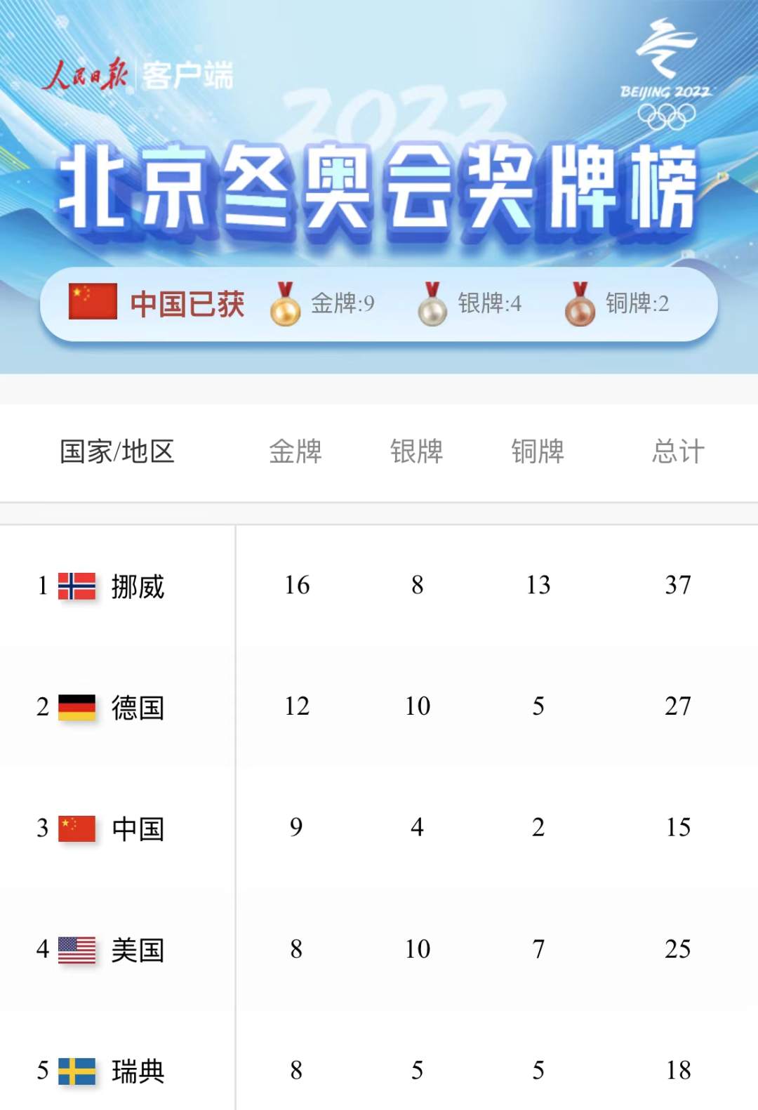 国内品牌女包排行榜_中国队位列奖牌榜第三位!金牌数、奖牌数均创历史最好成绩