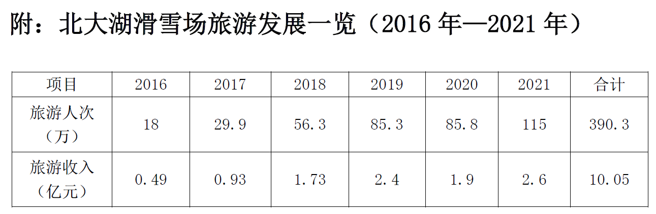 1646060139495276.png 微信截图_20220228225454.png