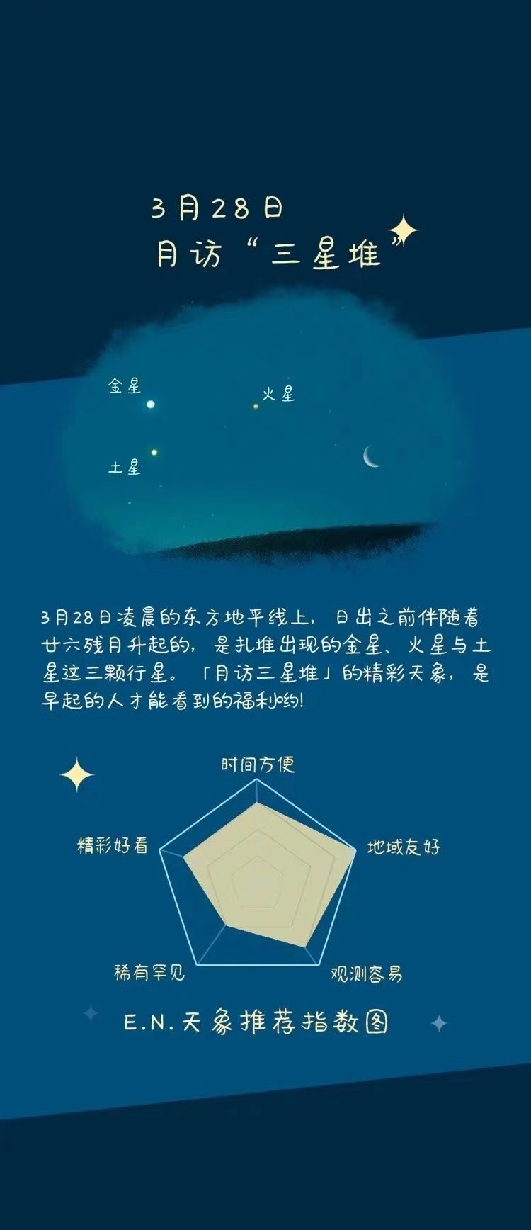 天体|四大天体“同框”，别错过！