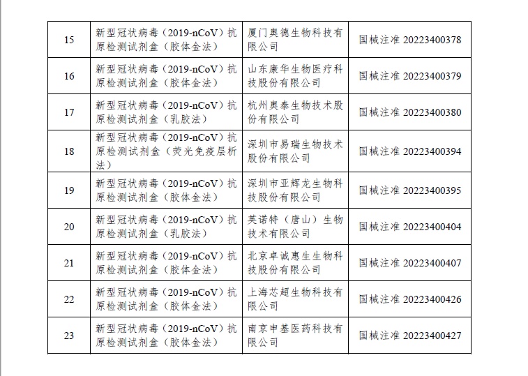 《【华宇娱乐登录注册平台】国家药监局已批准23个新冠病毒抗原检测试剂》