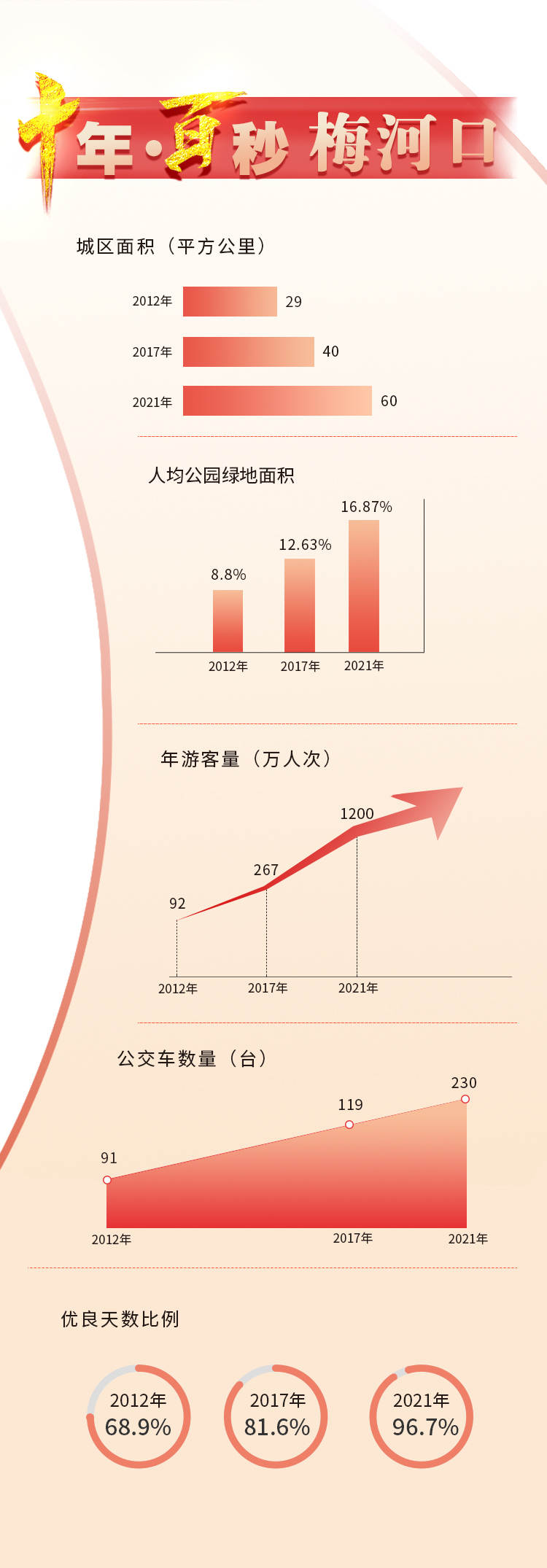 微信圖片_20220729151410.jpg?x-oss-process=style/w10