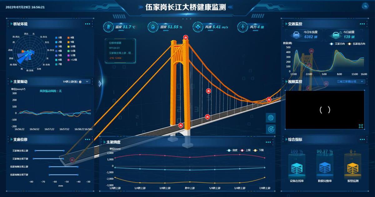 宜昌伍家岗长江大桥通车一周年年标准车流量达310万辆