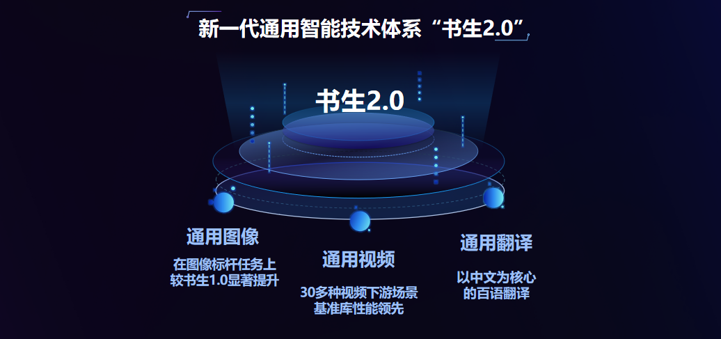 1662095377164891.png 书生2.0.png
