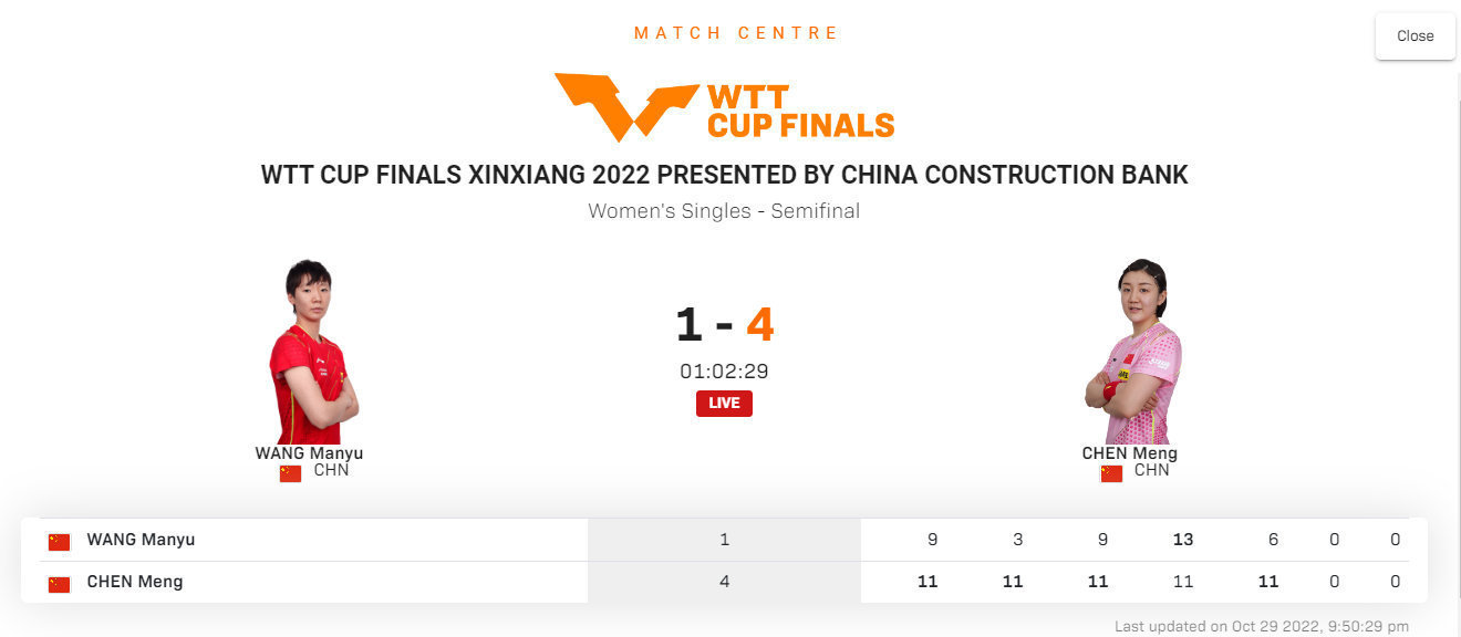 陈梦4-1战胜王曼昱，与孙颖莎会师女单决赛