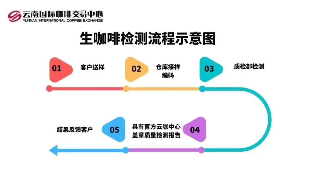 云立博体育官方网站南咖啡是否“香精豆”？我们采访了8位资深从业者……(图2)