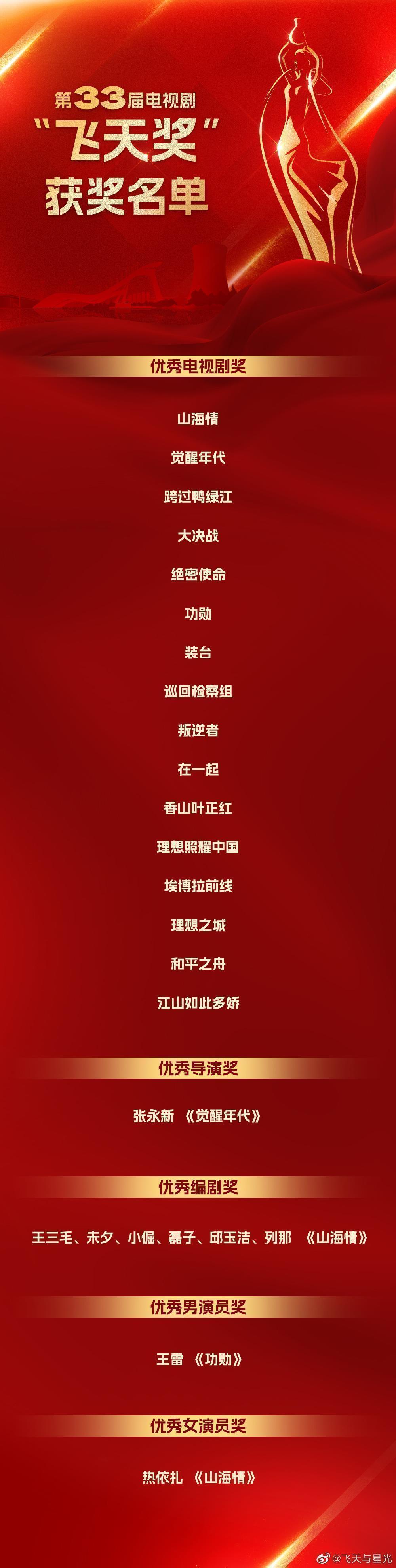 1667313461967922.jpg 微信图片_20221101223533.jpg