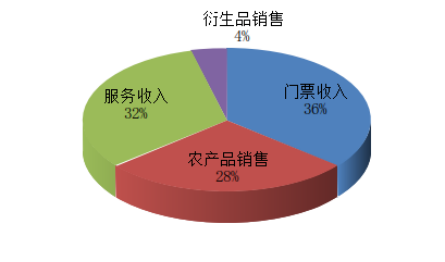 1670412567914555.png 图片4.png