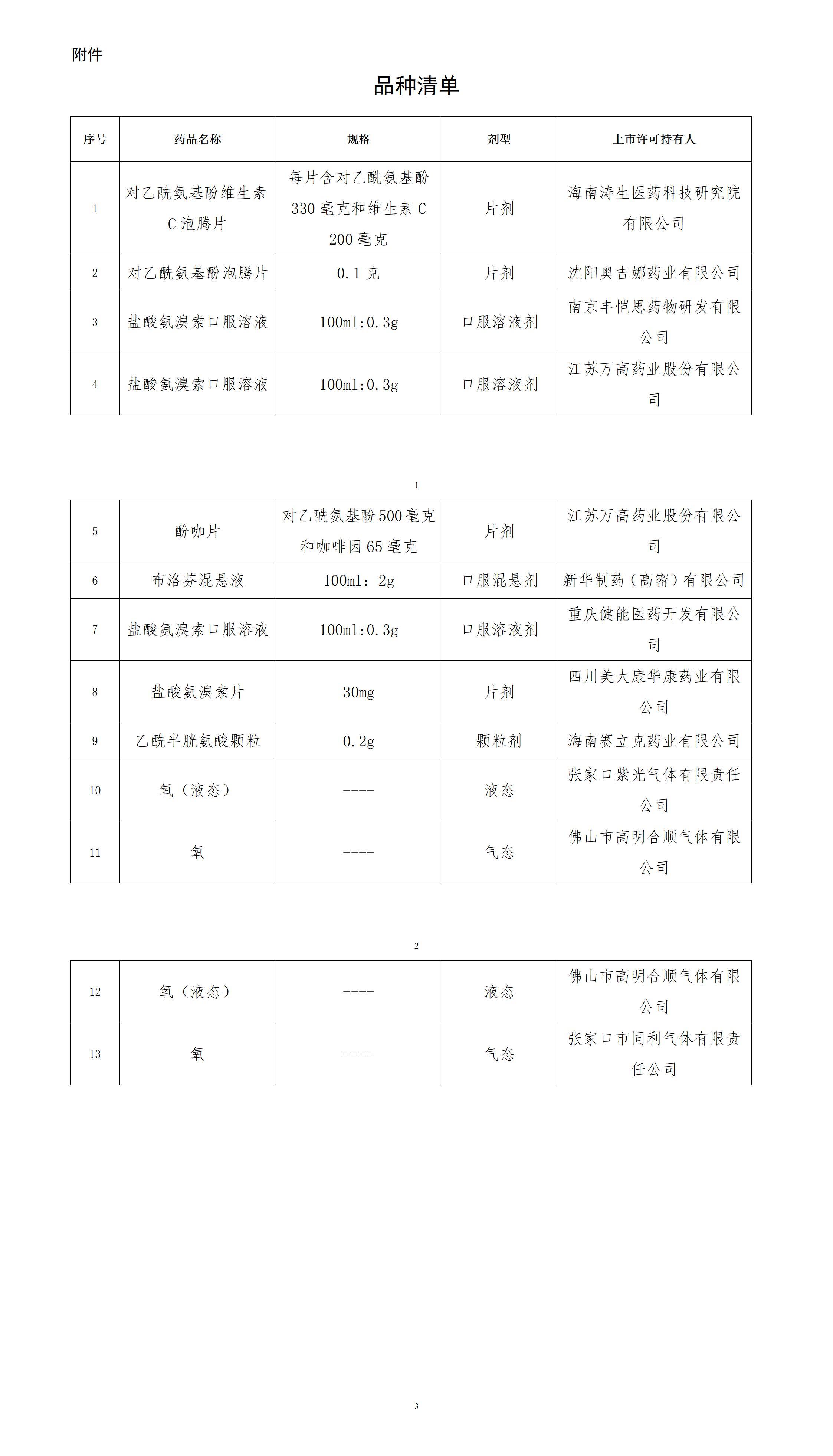 国家药监局：13个新冠病毒感染对症治疗药物获批上市