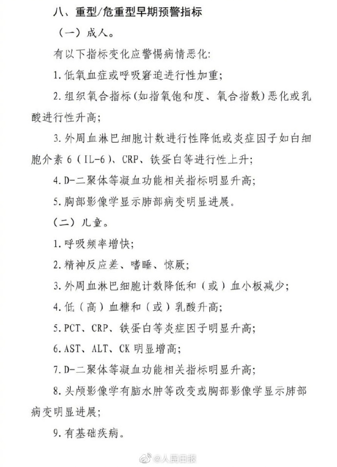 注意！新冠感染重型危重型早期预警指标有这些