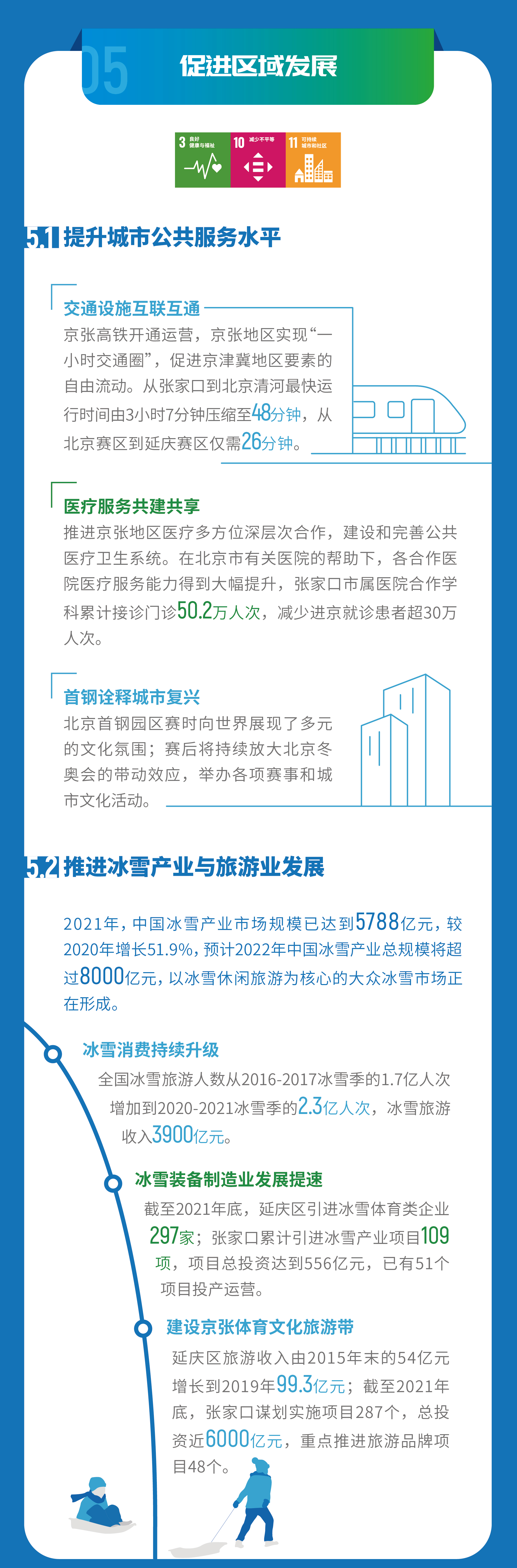 1675255574802559.jpg 0131冬奥赛后报告一张长图中文_5.jpg