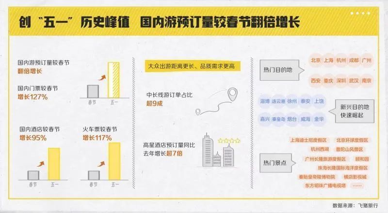 假期收官，这里成“五一”最热门目的地