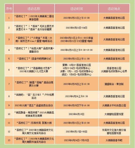 1687432550493548.png 新闻通稿——“荔枝红了”!大朗镇第二届佳果游园荟盛启,魅“荔”织城约定你(更新版)(7)(4)3767.png