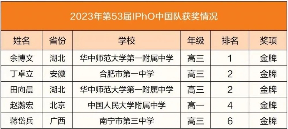 1689842486319070.png image.png