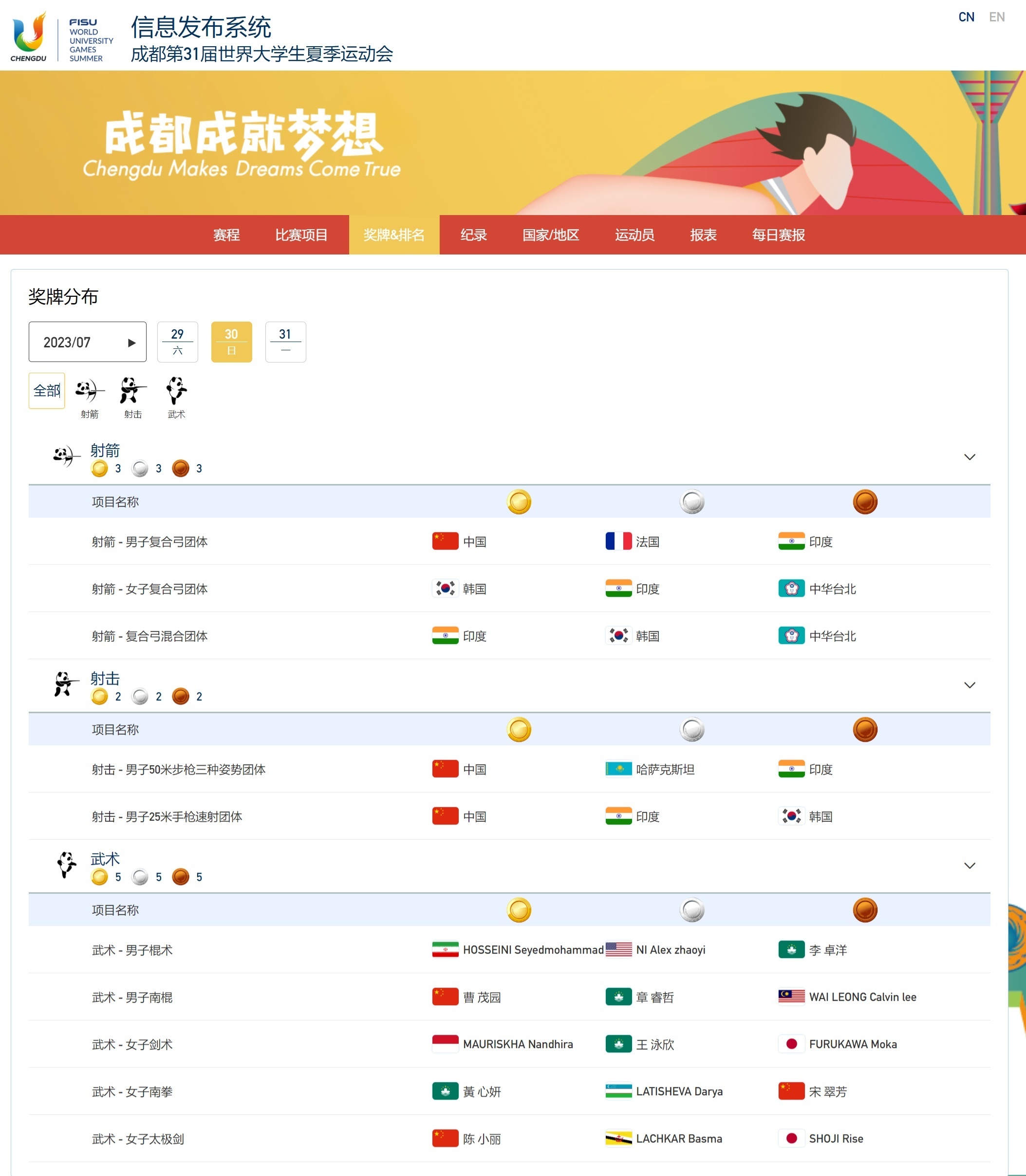 1690694561309967.png?x-oss-process=style/w10 FireShot Capture 110 - 成都第31届世界大学生夏季运动会信息发布系统 - results.2021chengdu.com.png?x-oss-process=style/w10