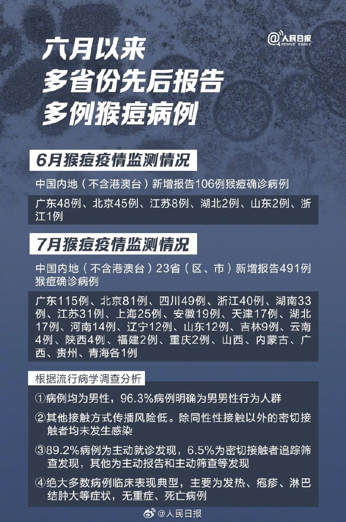 9图了解猴痘病毒防护科普