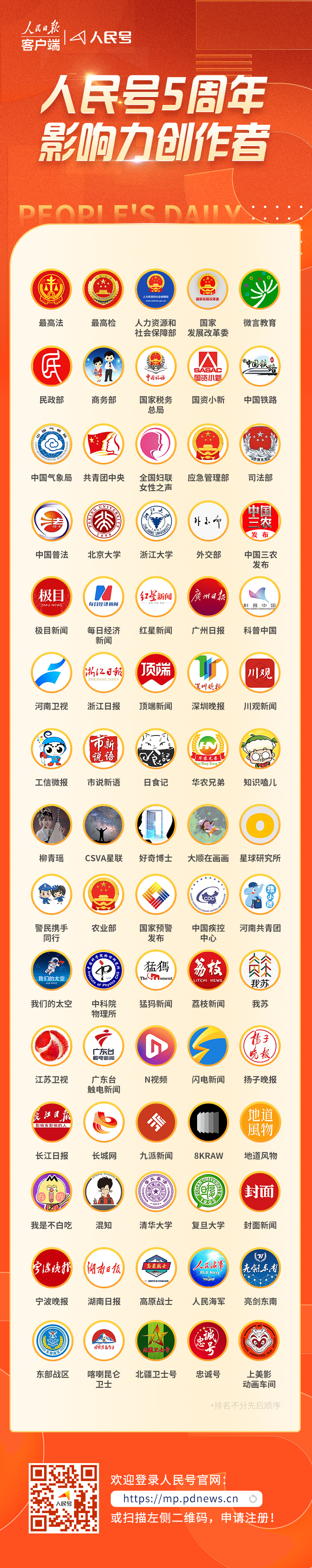 1692873245615618.jpg 影响力号主名单.jpg