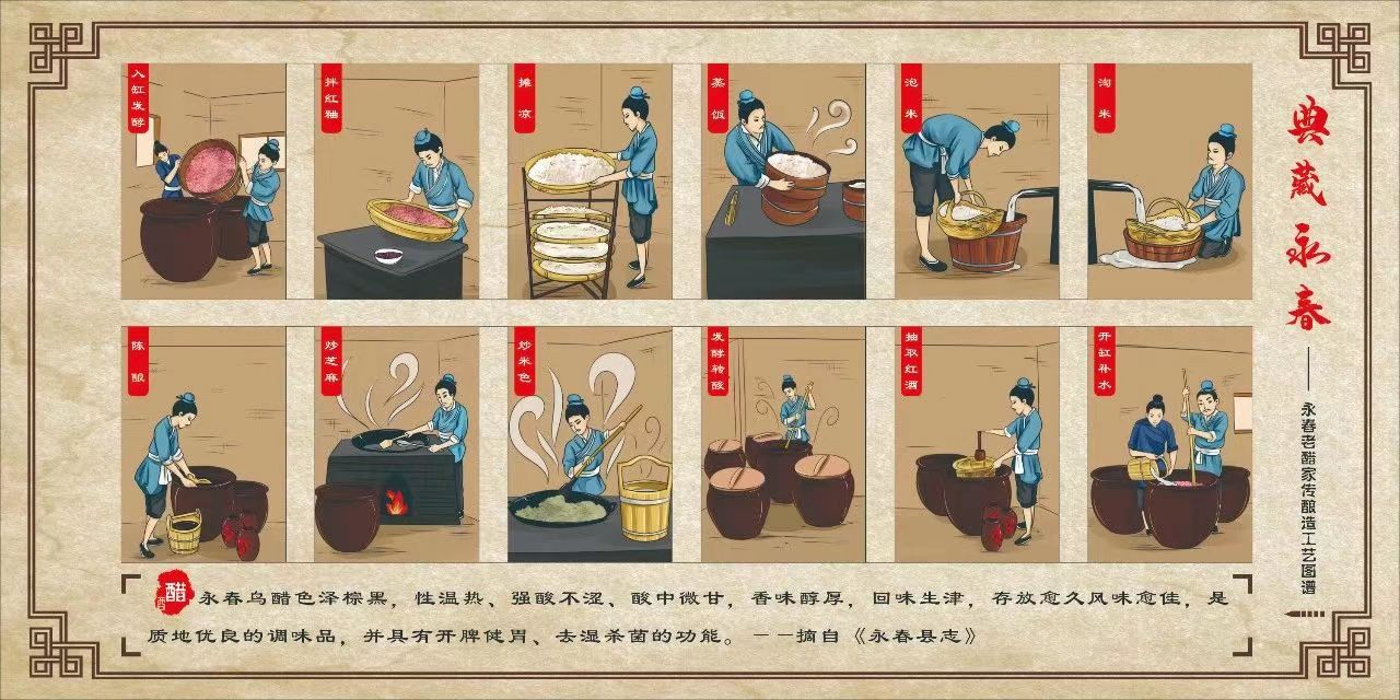 永春老醋酿造工艺图谱，图源：永春县融媒体中心。.jpg