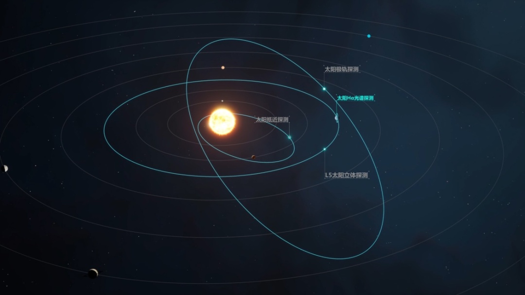 “羲和二号”将争取2026年发射，对太阳进行立体探测