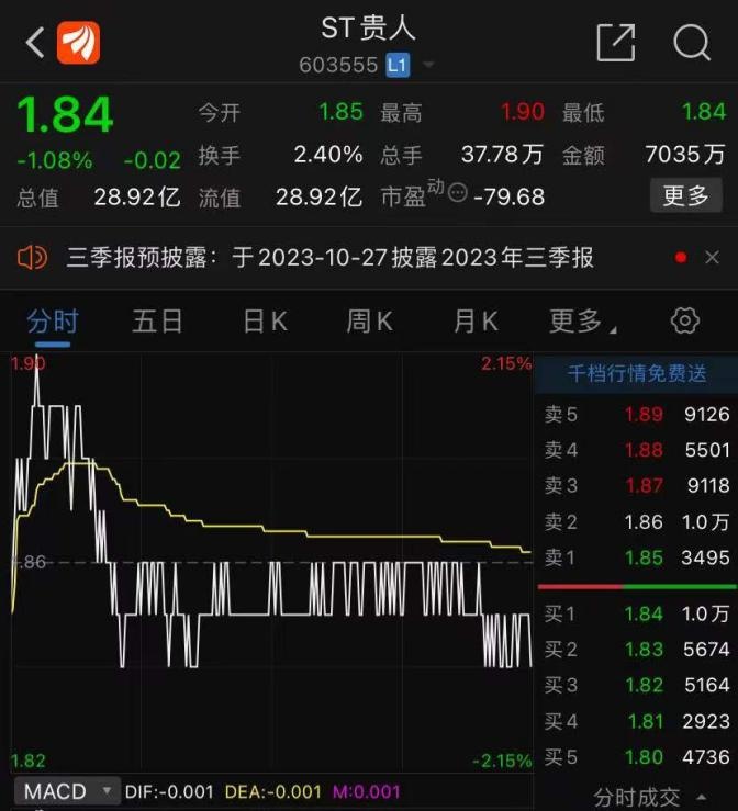 来源:东方财富 来源:东方财富