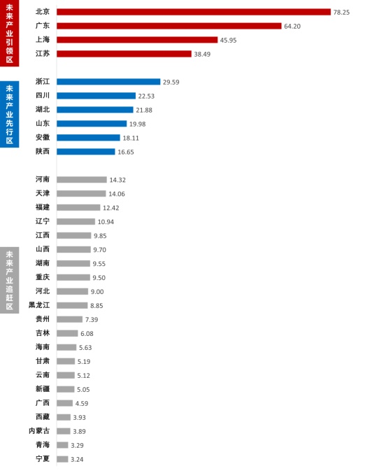 20230926新闻通稿-中国未来产业竞争潜力评估报告 - 发中央级媒体(1)1005.png