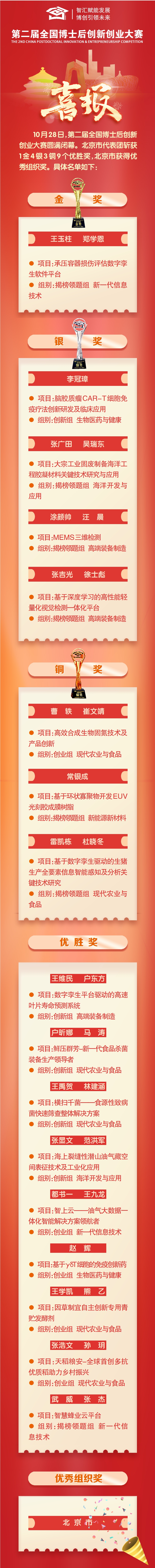 北京代表团.jpg