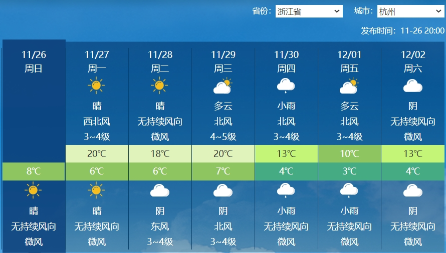 今天杭州天气预报图片