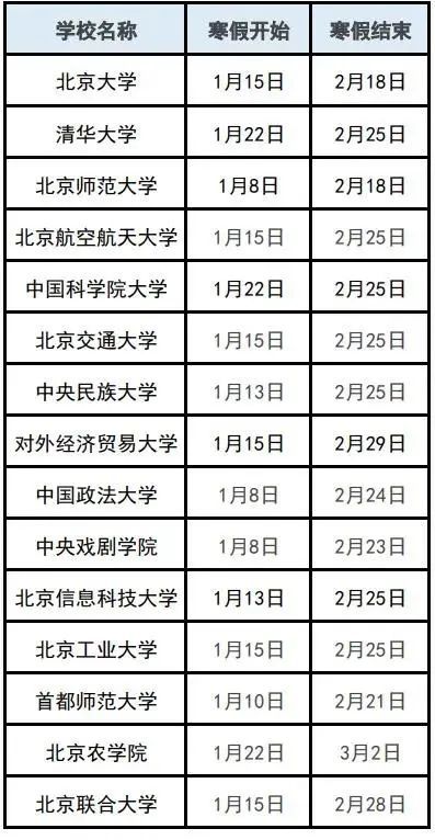 多所高校公布寒假放假日期