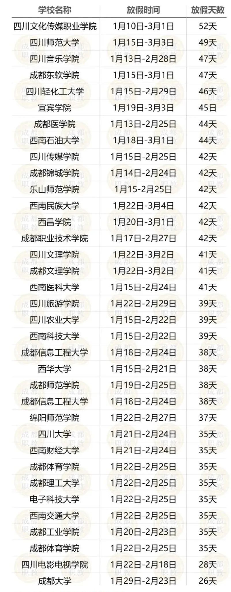 多所高校公布寒假放假日期