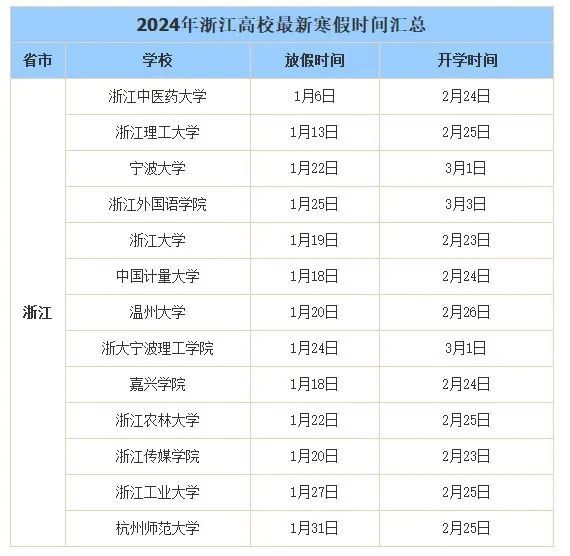 多所高校公布寒假放假日期