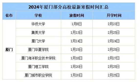 多所高校公布寒假放假日期