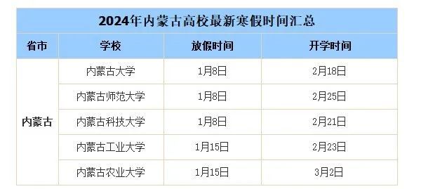 多所高校公布寒假放假日期