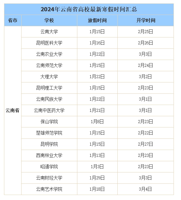 多所高校公布寒假放假日期